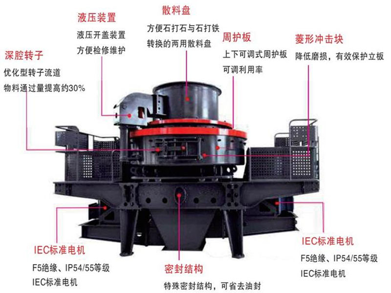 沖擊式制砂機(jī)